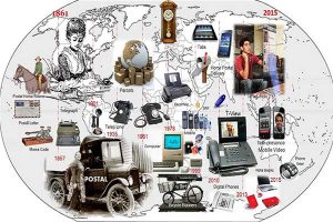 ICT Museum